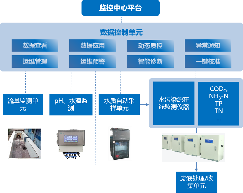 智能污染源水质在线监测系统1.png